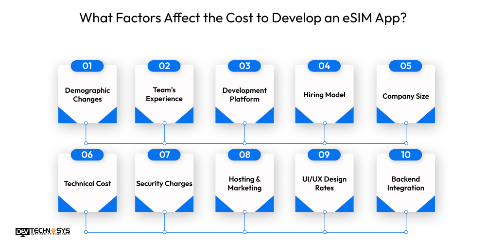 What Factors Affect the Cost to Develop an eSIM App
