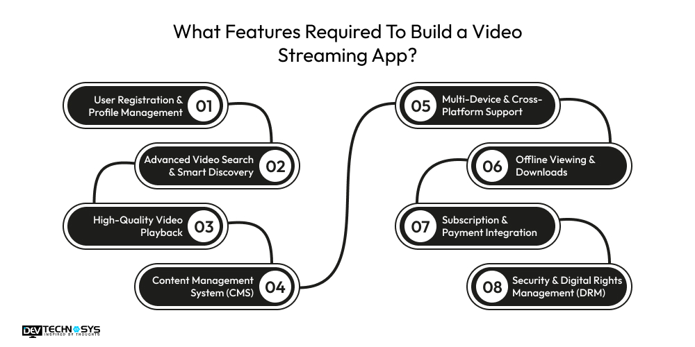 What Features Required To Build a Video Streaming App