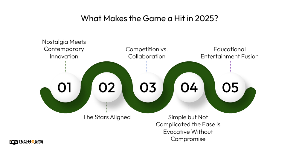 What is the Year of the Snake Google Game? A Beginner’s Guide Dev Technosys What Makes the Game a Hit in 2025