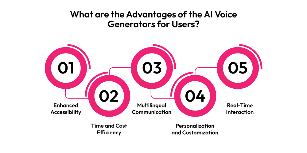How to Build a Website Like MurfAI: Realistic AI Text-to-Speech Platform Dev Technosys What are the Advantages of the AI Voice Generators for Users