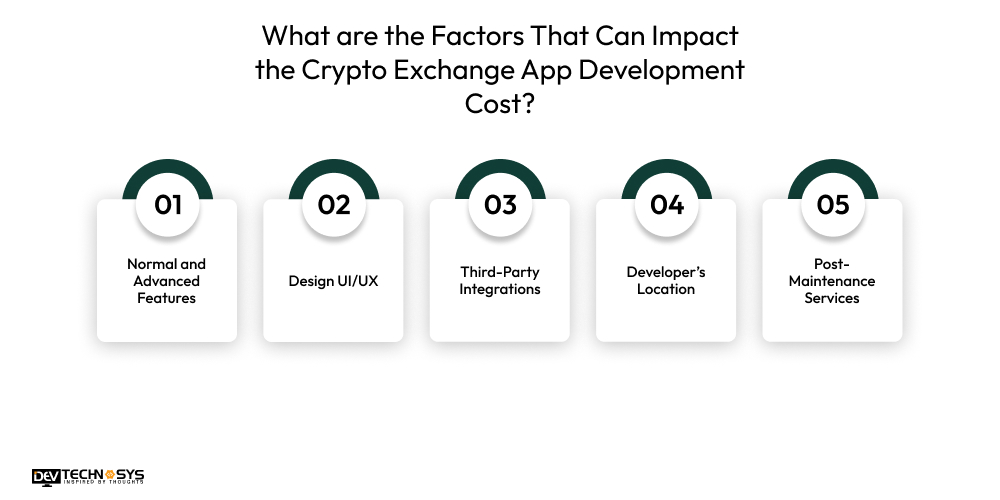 What are the Factors That Can Impact the Crypto Exchange App Development Cost