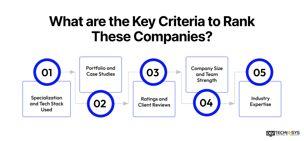 What are the Key Criteria to Rank These Companies