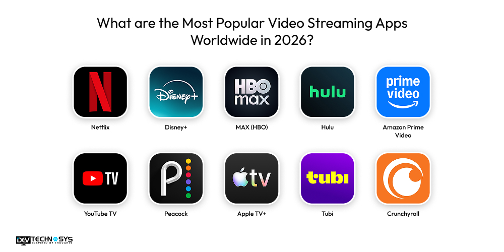 What are the Most Popular Video Streaming Apps Worldwide