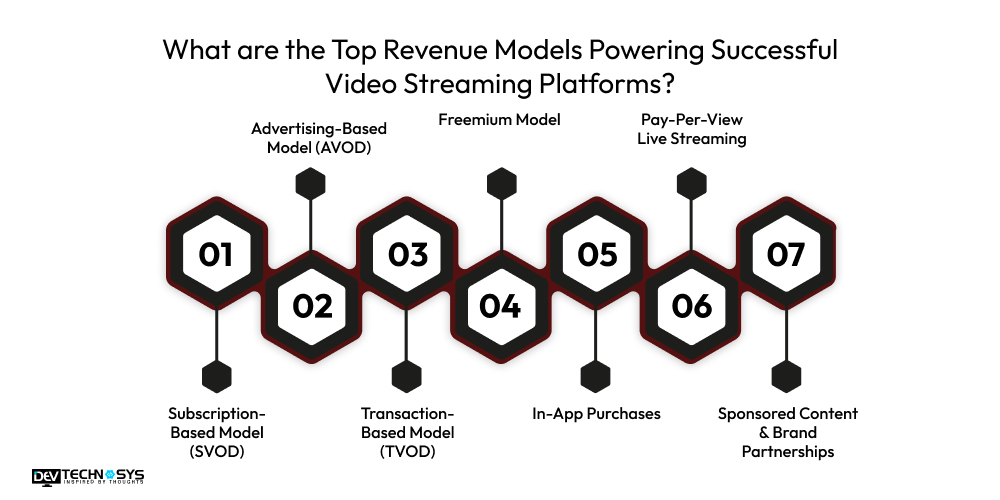 What are the Top Revenue Models Powering Successful Video Streaming Platforms