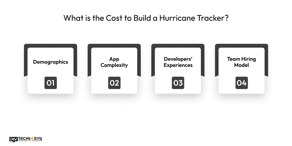 What is the Cost to Build Hurricane Tracker App