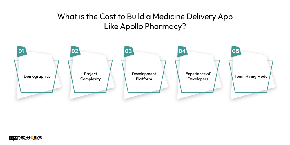 How to Build a Medicine Delivery App like Apollo Pharmacy? Dev Technosys What is the Cost to Build a Medicine Delivery App Like Apollo Pharmacy