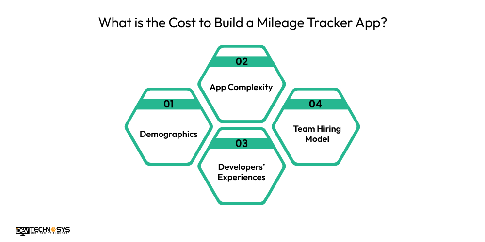What is the Cost to Build a Mileage Tracker App
