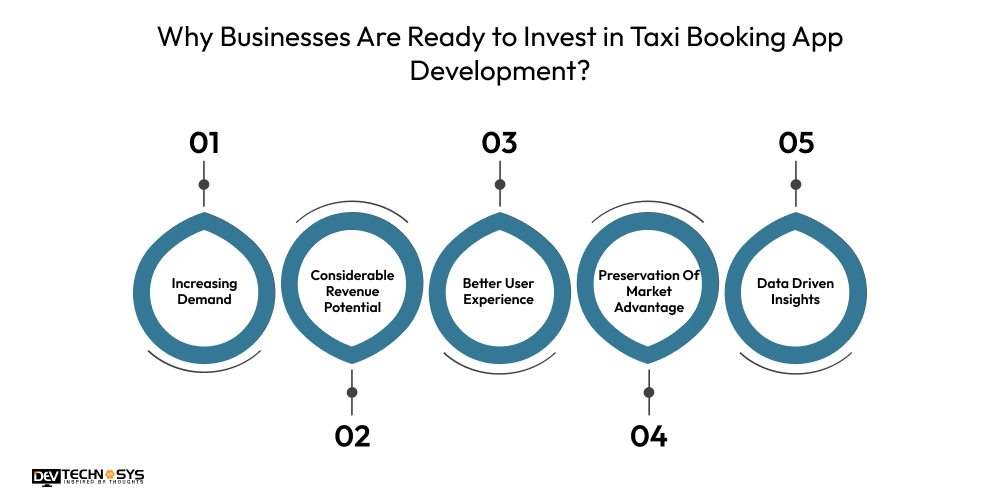 Why Businesses Are Ready to Invest in Taxi Booking App Development