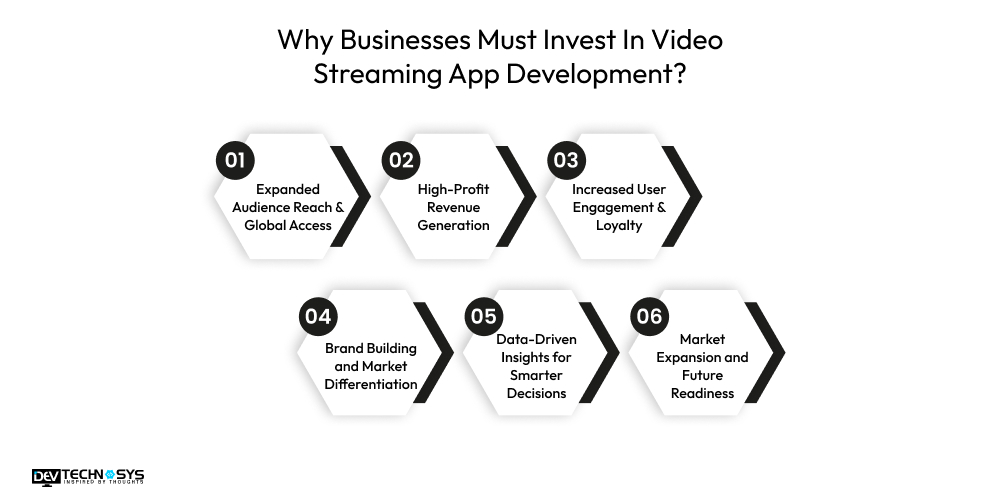 Why Businesses Must Invest In Video Streaming App Development