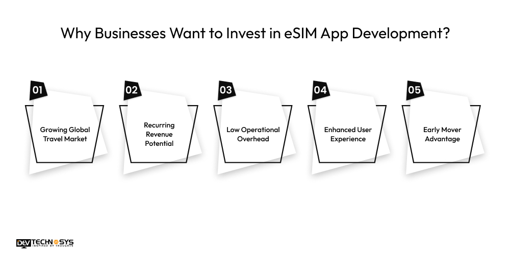 Why Businesses Want to Invest in eSIM App Development