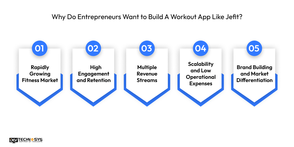 Why Do Entrepreneurs Want to Build A Workout App Like Jefit