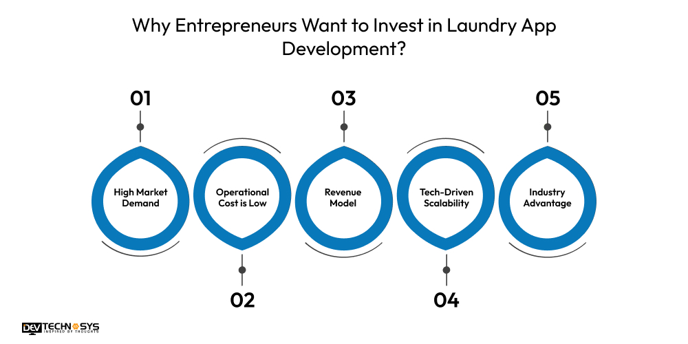Why Entrepreneurs Want to Invest in Laundry App Development