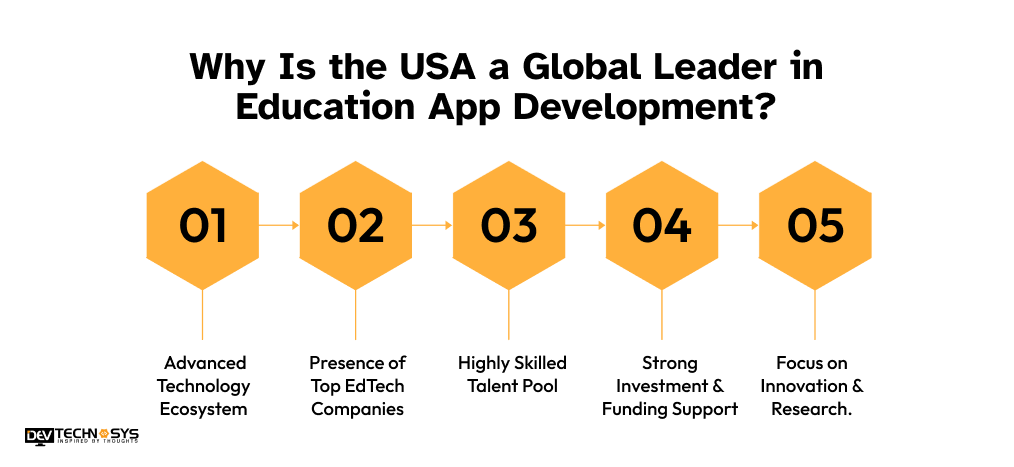 USA a Global Leader in Education App Development