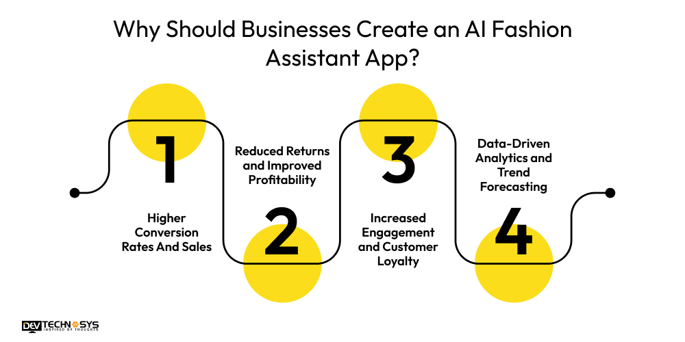 Why Should Businesses Create an AI Fashion Assistant App