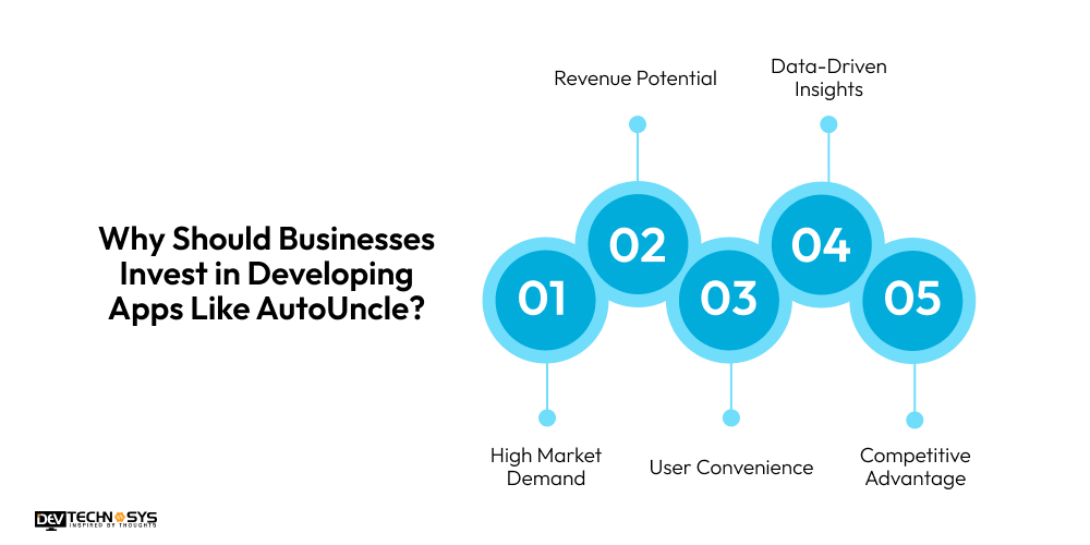 Why Should Businesses Invest in Developing Apps Like AutoUncle