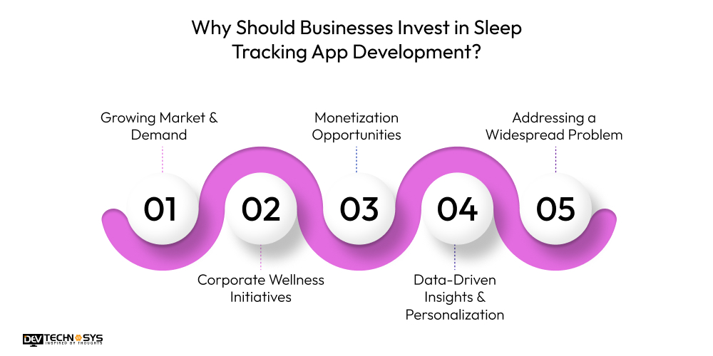 Why Should Businesses Invest in Sleep Tracking App Development