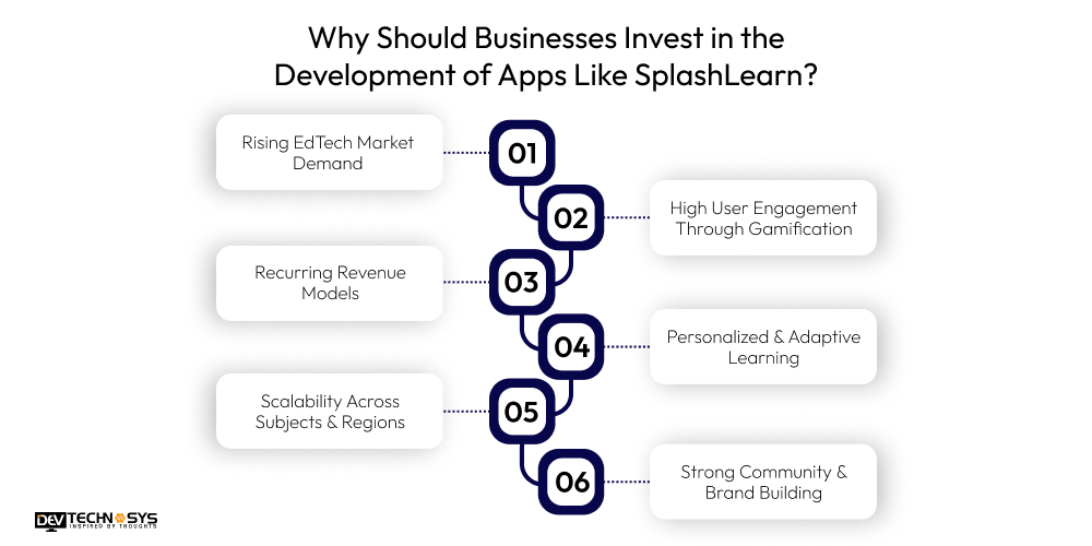 How to Build a Kids Learning App Like SplashLearn? Dev Technosys Why Should Businesses Invest in the Development of Apps Like SplashLearn