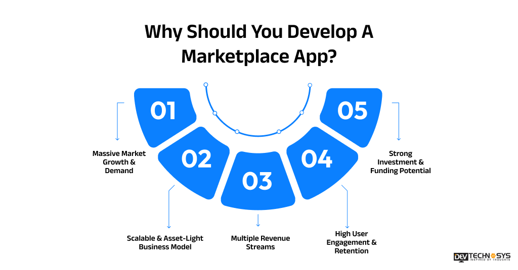 Why Should You Develop A Marketplace App