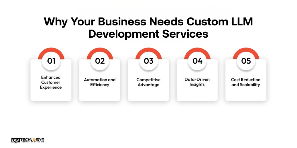 How to Develop an LLM Agent: A Step-by-Step LLM Development Guide for Businesses Dev Technosys Why Your Business Needs Custom LLM Development Services