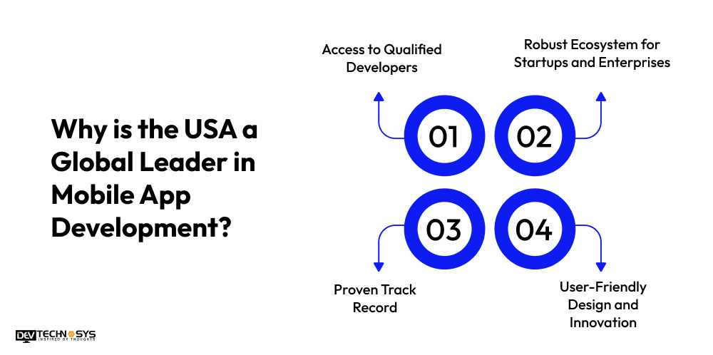 Why is the USA a Global Leader in Mobile App Development