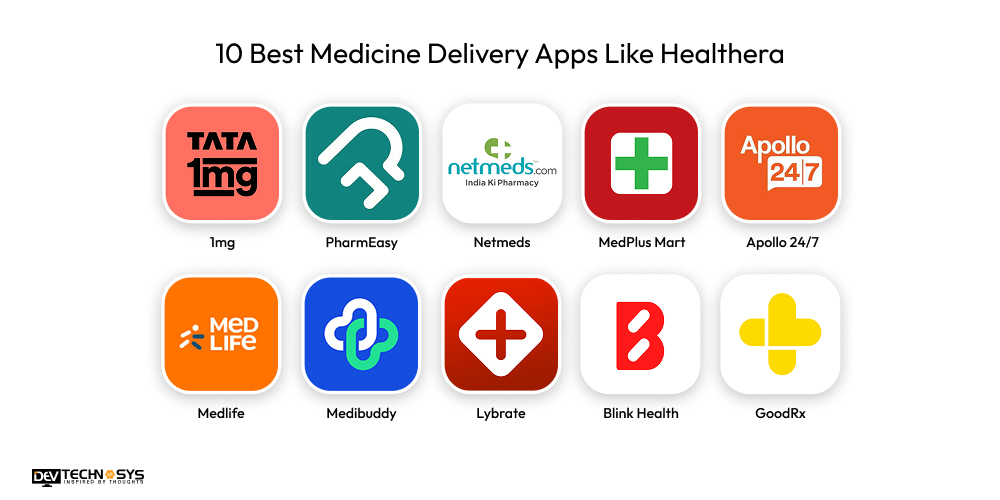 How to Build a Medicine Delivery App like Healthera? Dev Technosys 10 Best Medicine Delivery Apps Like Healthera