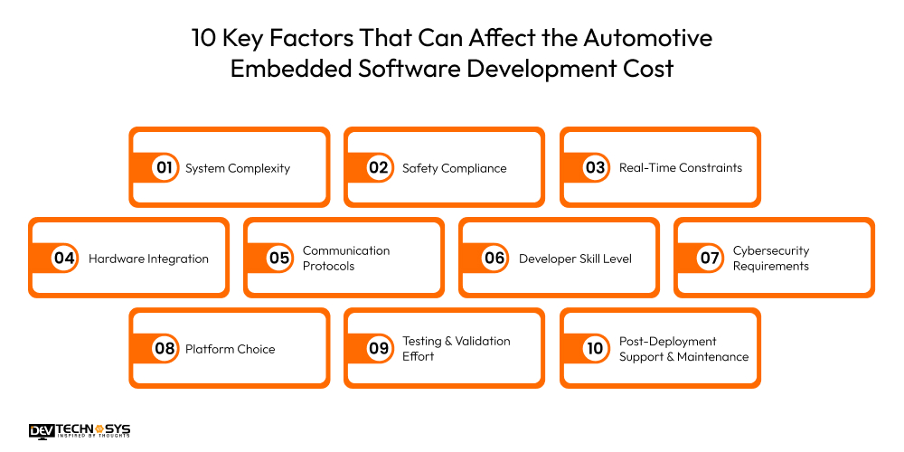 Automotive Embedded Software Development Cost In 2026