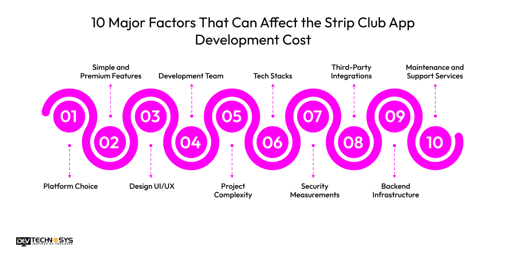 10 Major Factors That Can Affect the Strip Club App Development Cost