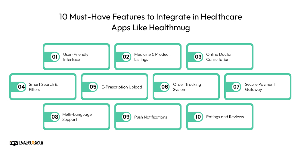 How to Build a Healthcare App Like Healthmug? Dev Technosys 10 Must-Have Features to Integrate in Healthcare Apps Like Healthmug
