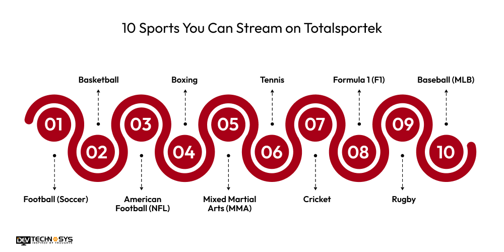 10 Sports You Can Stream on Totalsportek