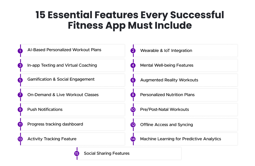 15 Essential Features Every Successful Fitness App Must Include