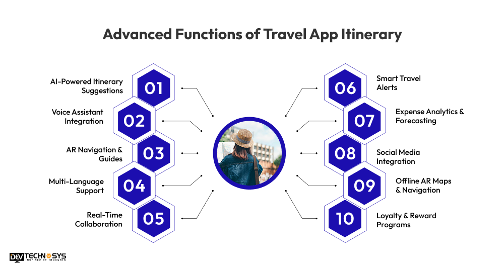 Advanced Functions of Travel App Itinerary