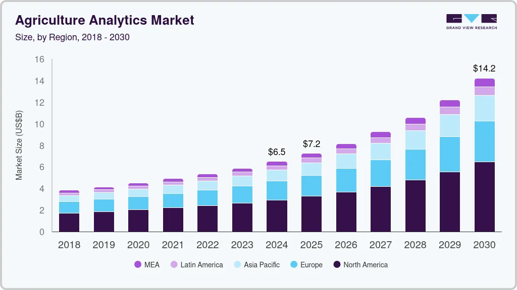 How To Develop An Agriculture Marketplace App? Dev Technosys Agriculture Analytics Market Stats