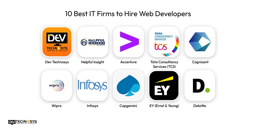 Best IT Firms to Hire Web Developers new