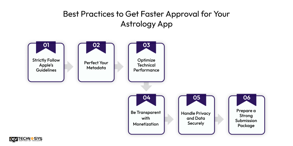 Best Practices to Get Faster Approval for Your Astrology App