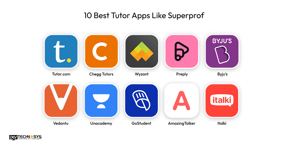 How to Build a Tutor App Like Superprof? Dev Technosys Best Tutor Apps Like Superprof