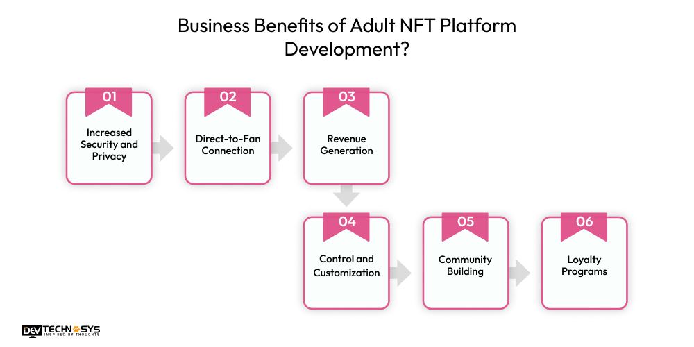 Business Benefits of Adult NFT Platform Development