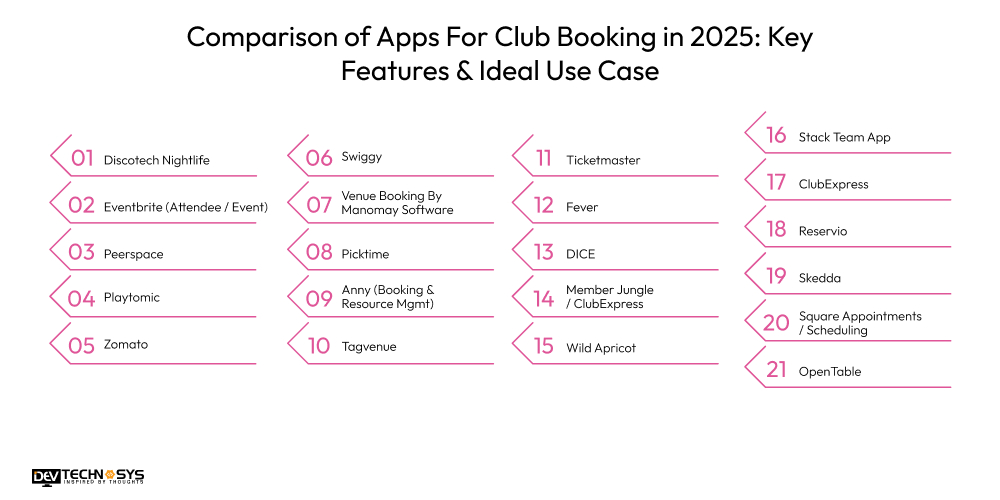Comparison of Apps For Club Booking in 2025