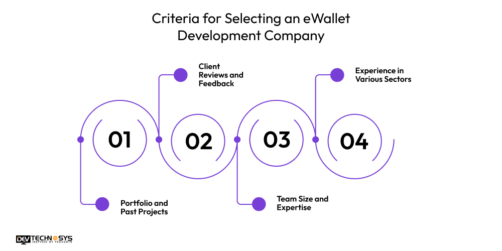 Criteria for Selecting an eWallet Development Company