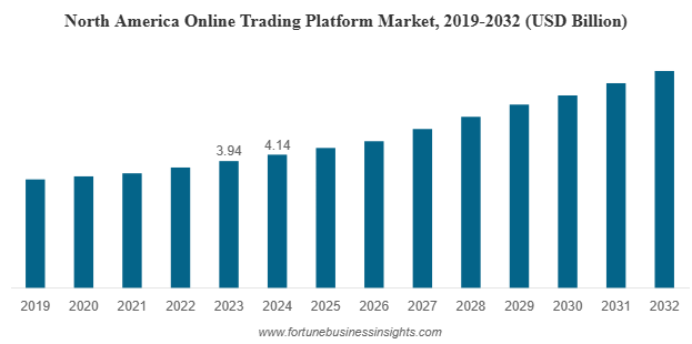 How to Build a Trading App Like E-Trade? Dev Technosys E-trade market stats