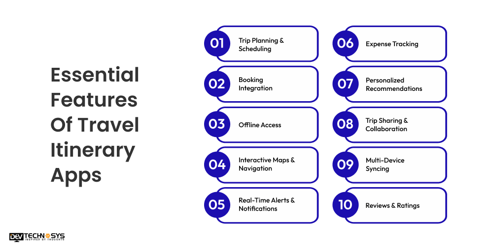 Essential Features Of Travel Itinerary Apps