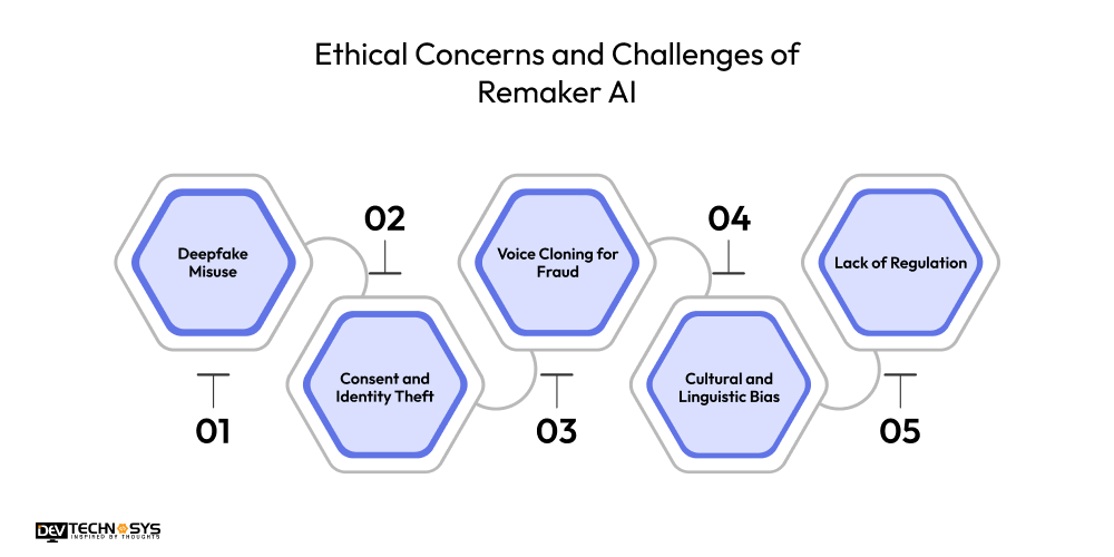 What is Remaker AI: A Detailed Guide Dev Technosys Ethical Concerns and Challenges of Remaker AI