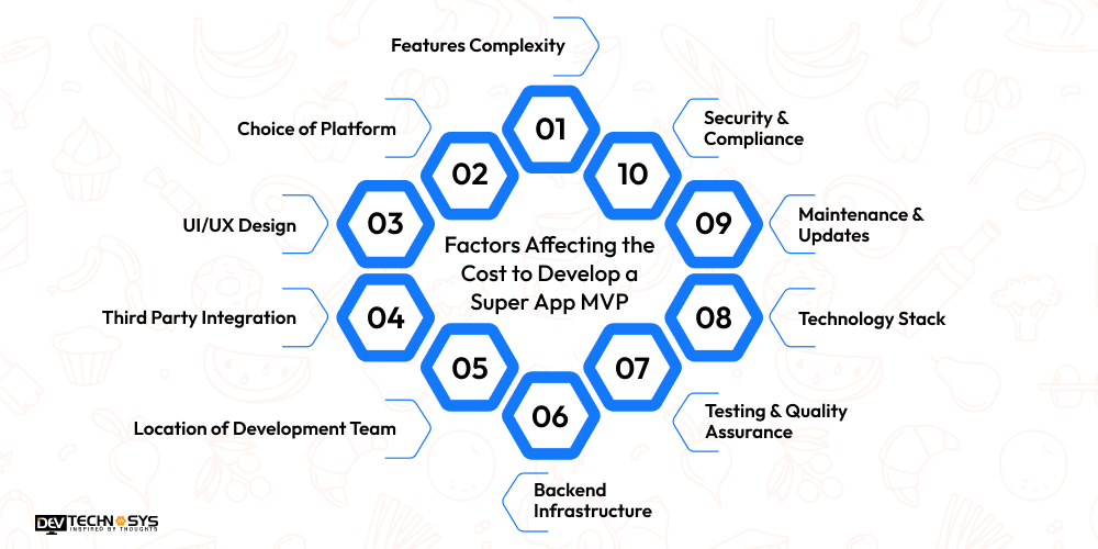 Factors Affecting the Cost to Develop a Super App MVP