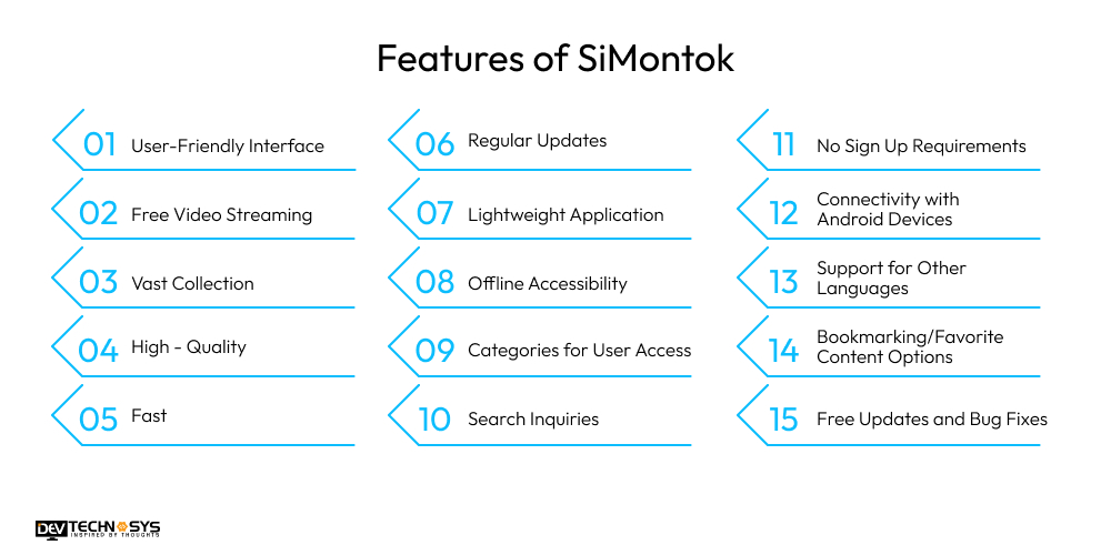 Features of SiMontok