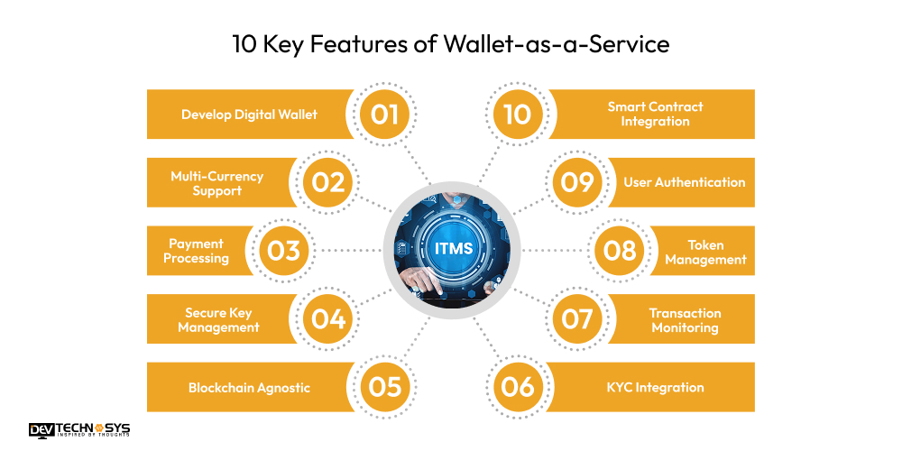 Features of Wallet-as-a-Service
