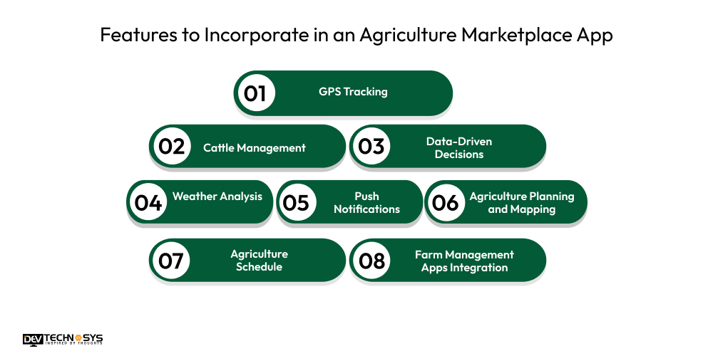 How To Develop An Agriculture Marketplace App? Dev Technosys Features to Incorporate in an Agriculture Marketplace App