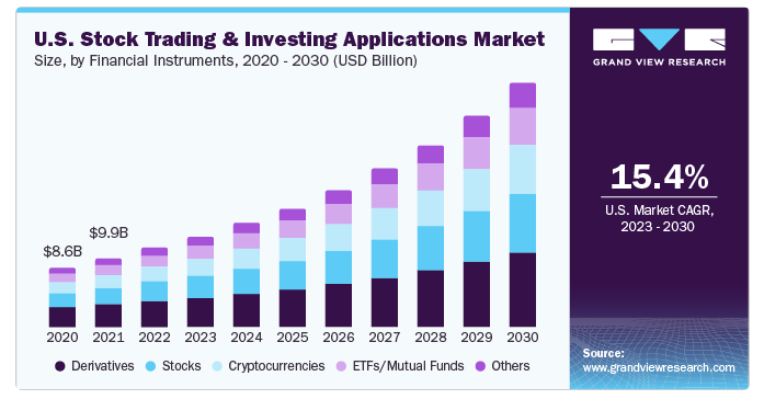 How To Build A Trading App Like Freetrade? Dev Technosys Freetrade Market Stats Dev Technosys