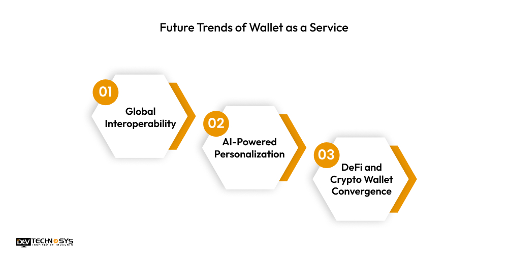Future Trends of Wallet as a Service