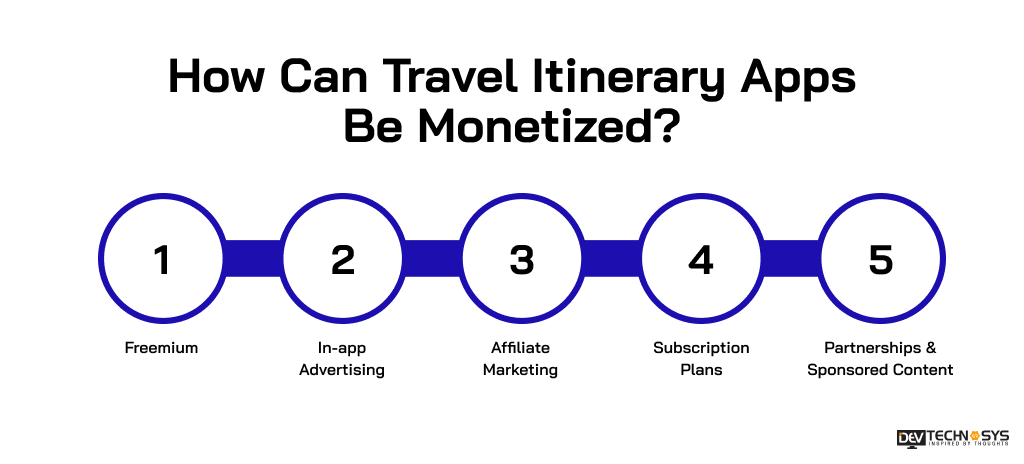 How Can Travel Itinerary Apps Be Monetized
