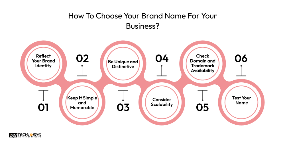 How To Choose Your Brand Name For Your Business 2