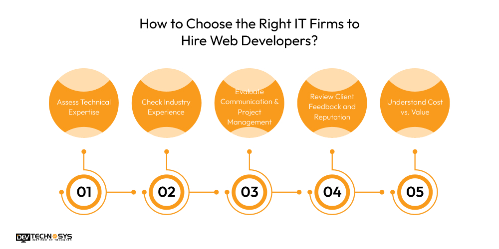 How to Choose the Right IT Firms to Hire Web Developers